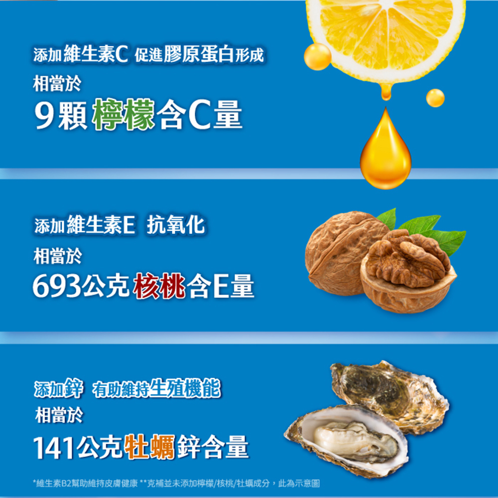 【克補】B群+鋅加強錠. B群+鐵加強錠 90錠