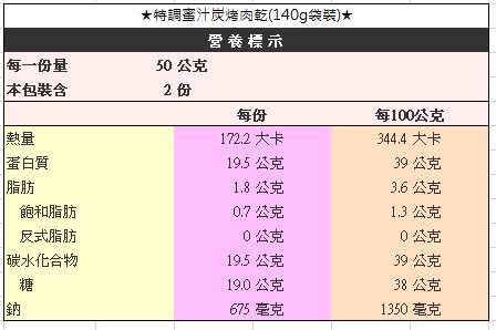 【黑橋牌】享口福經典肉乾禮盒，2件組