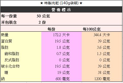 【黑橋牌】享口福經典肉乾禮盒，2件組
