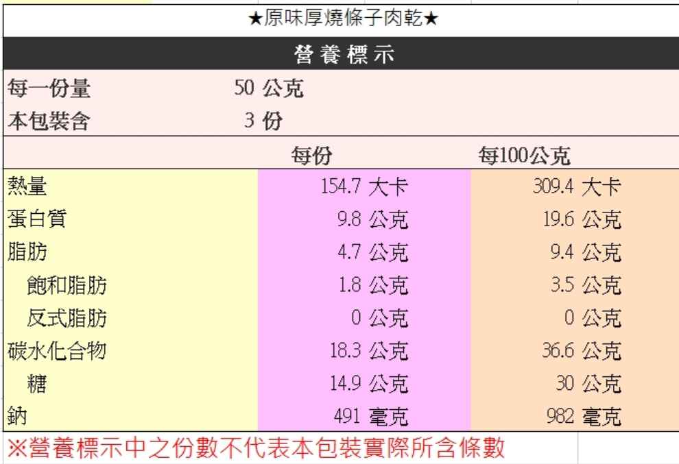 【黑橋牌】享口福經典肉乾禮盒，2件組