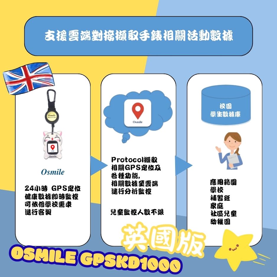 Osmile GPSKD1000英國版 兒童GPS定位守護貓伸縮鑰匙圈(附贈錶帶)台灣.英國地區可用AG