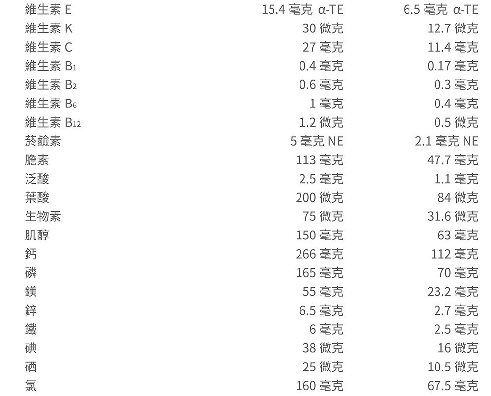 【桂格】完膳營養素  腎臟疾病適用 洗腎/未洗腎  250ML (24罐/箱) 營養補給品(兩箱限量加贈衛生紙一袋）