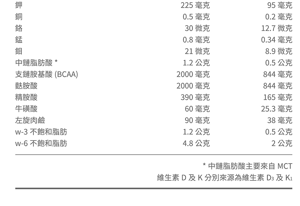 【桂格】完膳營養素  腎臟疾病適用 洗腎/未洗腎  250ML (24罐/箱) 營養補給品(兩箱限量加贈衛生紙一袋）