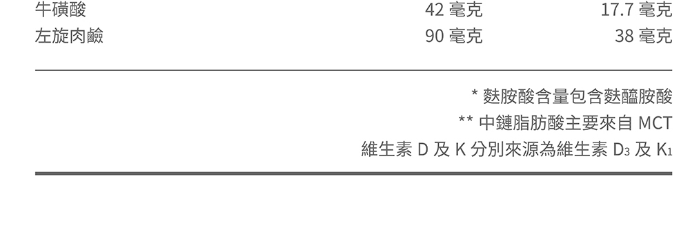 【桂格】完膳營養素  腎臟疾病適用 洗腎/未洗腎  250ML (24罐/箱) 營養補給品(兩箱限量加贈衛生紙一袋）