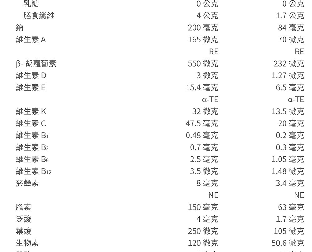 【桂格】完膳營養素  腎臟疾病適用 洗腎/未洗腎  250ML (24罐/箱) 營養補給品(兩箱限量加贈衛生紙一袋）