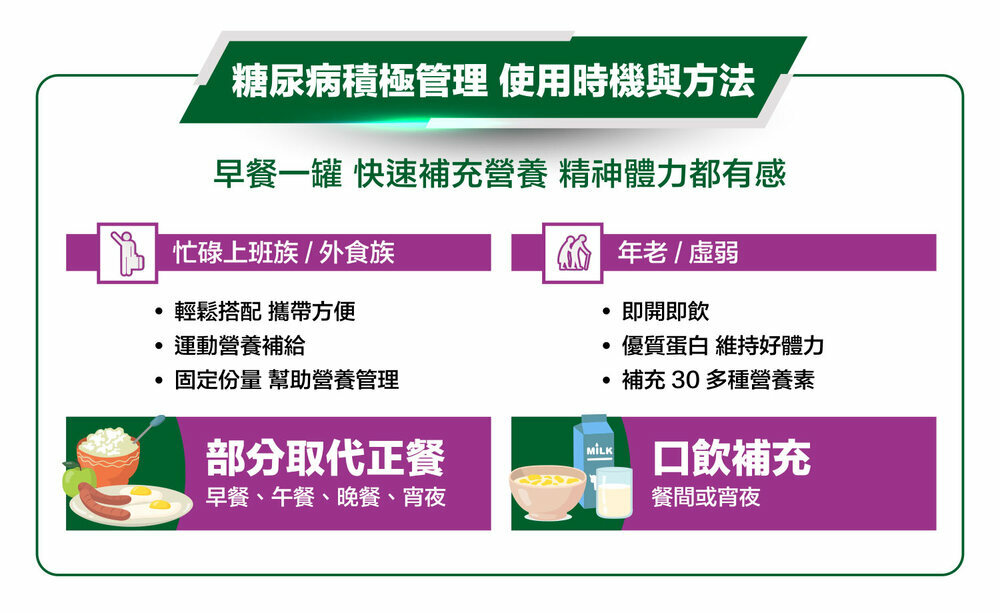 【桂格】完膳營養素  糖尿病適用 50鉻/100鉻/穩健配方   250ML (24罐/箱) 營養補給品