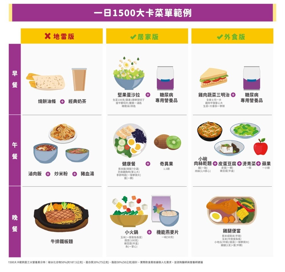 【桂格】完膳營養素  糖尿病適用 50鉻/100鉻/穩健配方   250ML (24罐/箱) 營養補給品