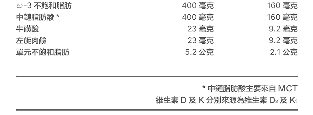 【桂格】完膳營養素  糖尿病適用 50鉻/100鉻/穩健配方   250ML (24罐/箱) 營養補給品