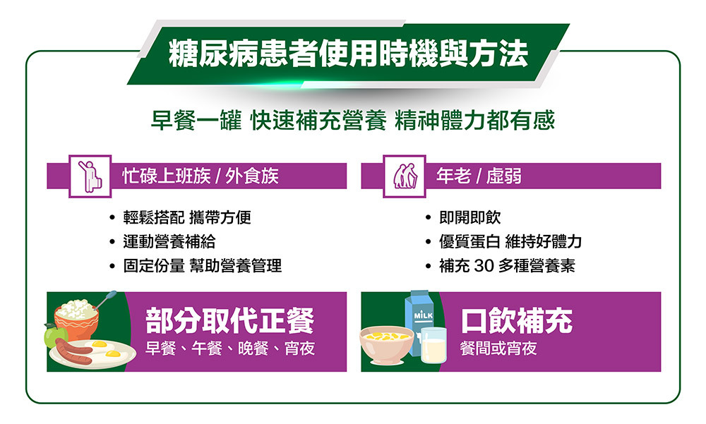 【桂格】完膳營養素  糖尿病適用 50鉻/100鉻/穩健配方   250ML (24罐/箱) 營養補給品