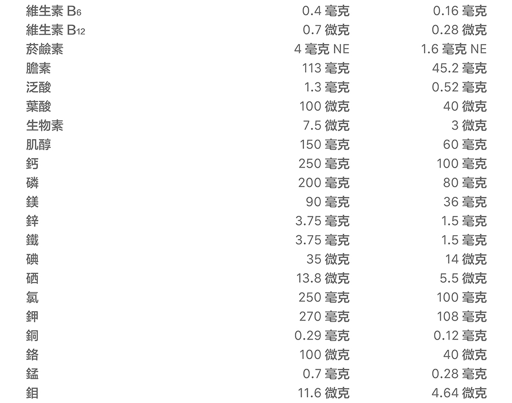 【桂格】完膳營養素  糖尿病適用 50鉻/100鉻/穩健配方   250ML (24罐/箱) 營養補給品