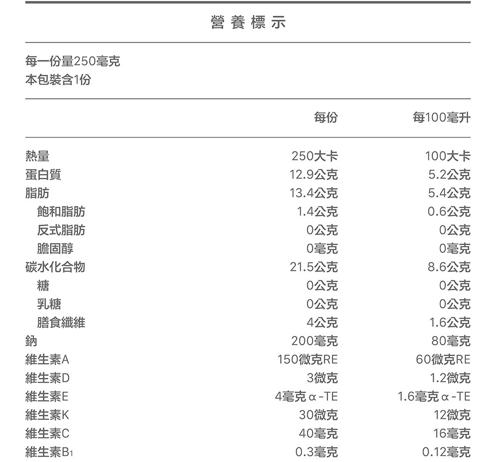 【桂格】完膳營養素  糖尿病適用 50鉻/100鉻/穩健配方   250ML (24罐/箱) 營養補給品