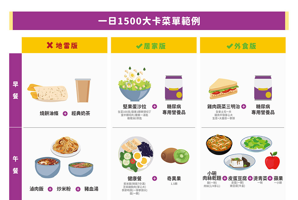 【桂格】完膳營養素  糖尿病適用 50鉻/100鉻/穩健配方   250ML (24罐/箱) 營養補給品