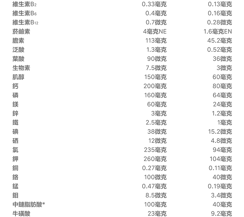 【桂格】完膳營養素  糖尿病適用 50鉻/100鉻/穩健配方   250ML (24罐/箱) 營養補給品