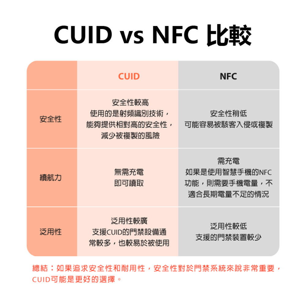 FA-T11 PLUS 蘋果安卓雙用版 CUID IC卡可拷貝強磁吸鐵汽車定位追蹤防丟器 車內可用(迷你定位神器)	