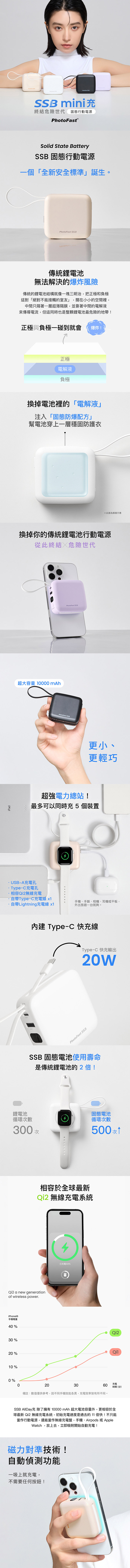 【PhotoFast】SSB mini充 固態行動電源10000mAh