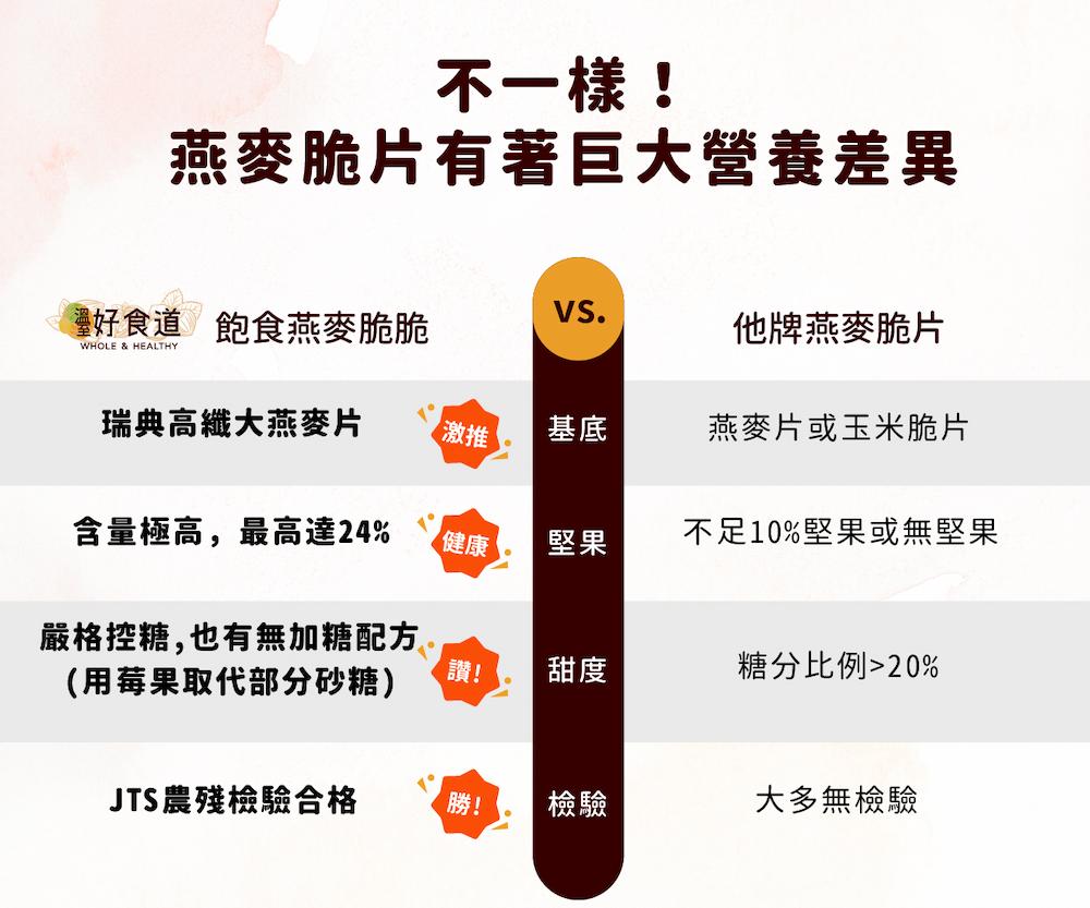 【溫室好食道】飽食燕麥脆脆(原味/芝麻/可可)(175g)