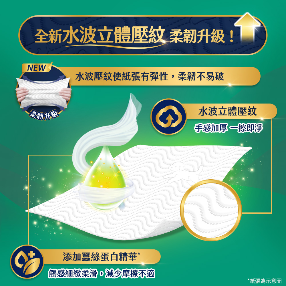 舒潔棉柔舒適抽取衛生紙100抽72包-2箱限量贈7-11咖啡券乙張