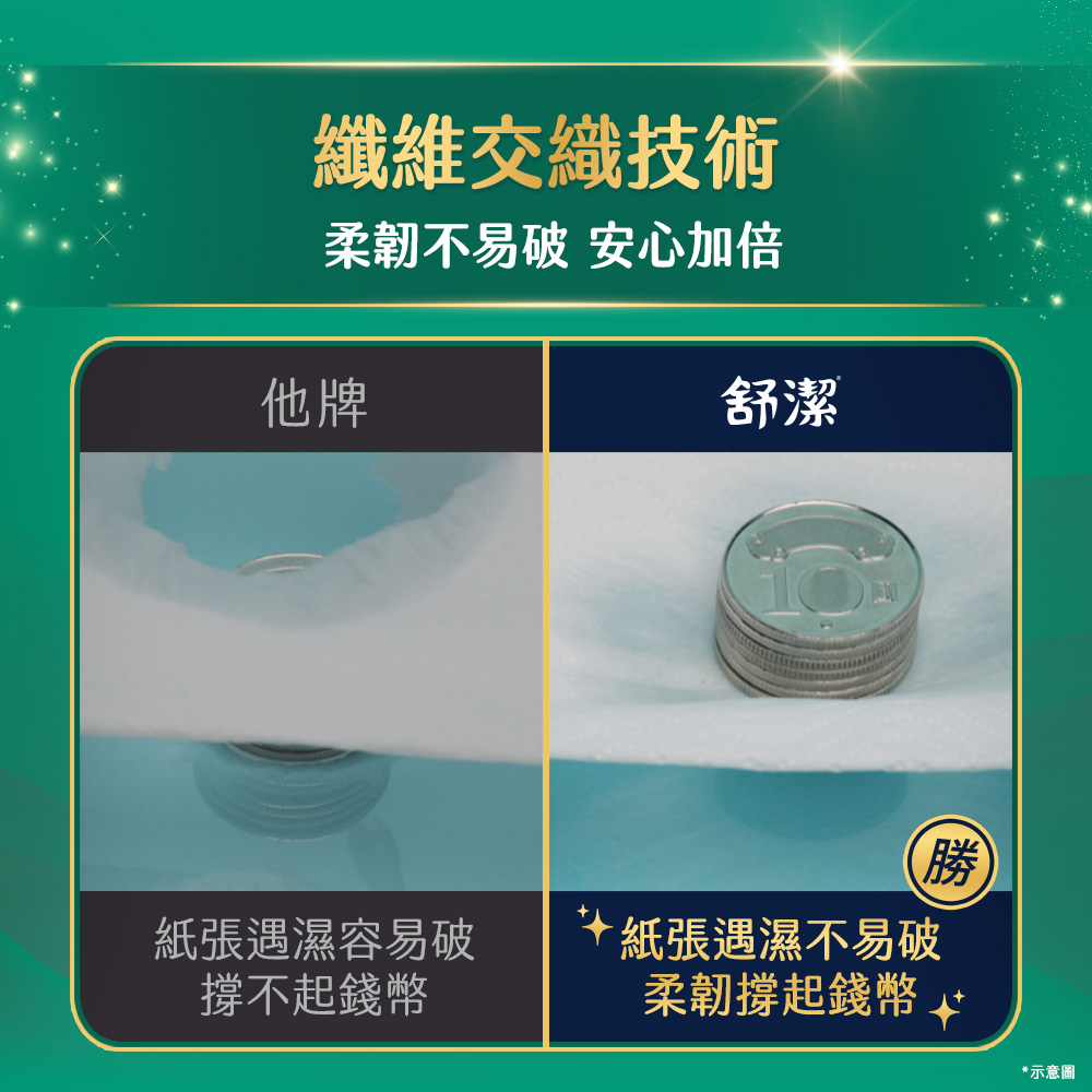 舒潔棉柔舒適抽取衛生紙100抽72包-2箱限量贈7-11咖啡券乙張