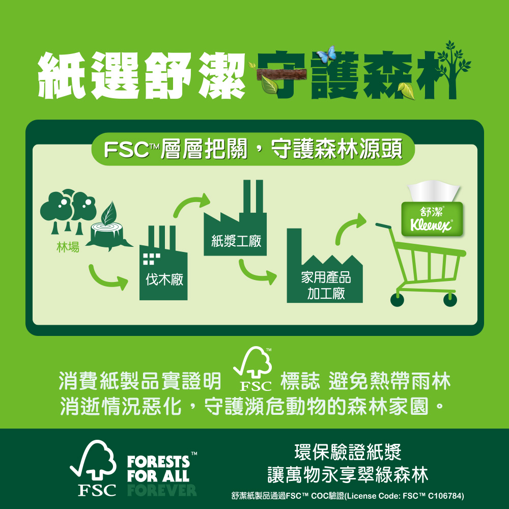 舒潔棉柔舒適抽取衛生紙100抽72包-2箱限量贈7-11咖啡券乙張