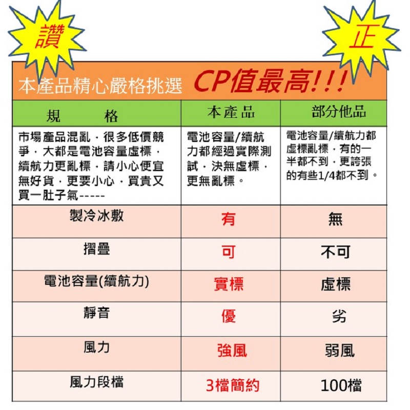 掛脖摺疊製冷冰敷風扇