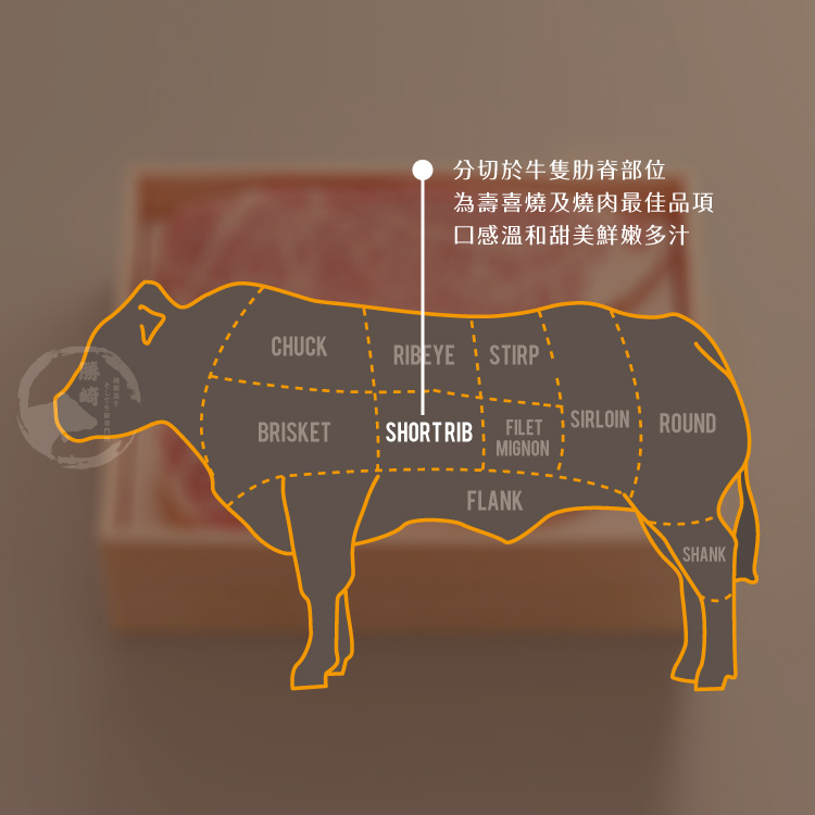 【勝崎生鮮】美國安格斯黑牛頂極無骨牛小排肉片~霜降油花,脂香肉嫩,媲美頂極和牛!