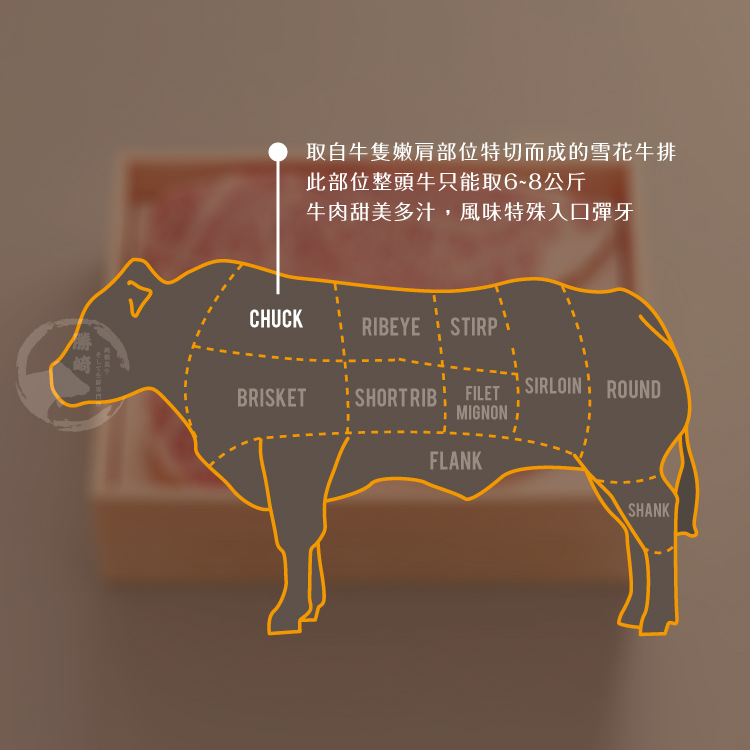 【勝崎生鮮】美國CAB藍帶雪花牛排~享譽美食界的優質藍帶品牌!