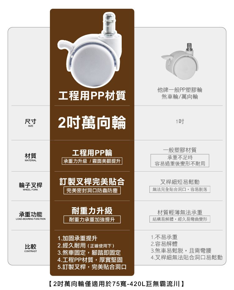 【ANDYMAY2】巨無霸 流川雙開門附輪摺疊收納櫃（OH-R117）