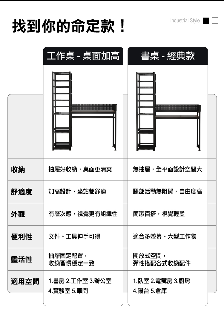 【ANDYMAY2】阿姆斯升級全碳鋼收納層架工作桌/書桌-工作桌-桌面加高(OH-K213)