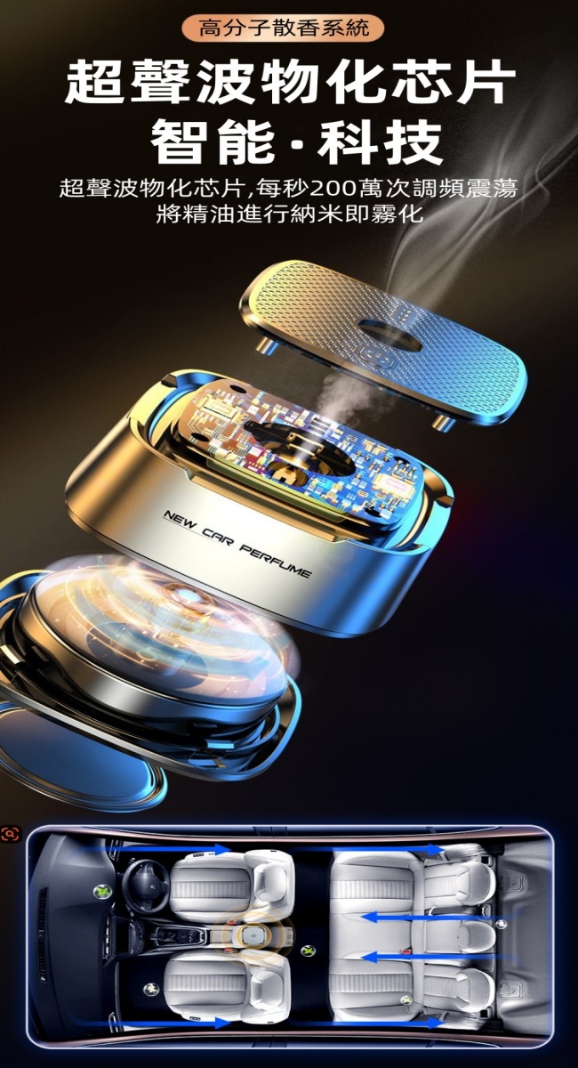 車用智能香薰機(內附5種香味)