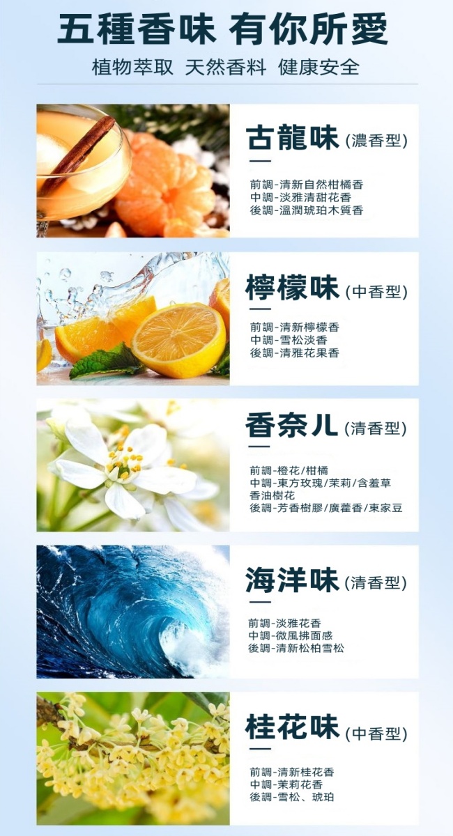 車用智能香薰機(內附5種香味)