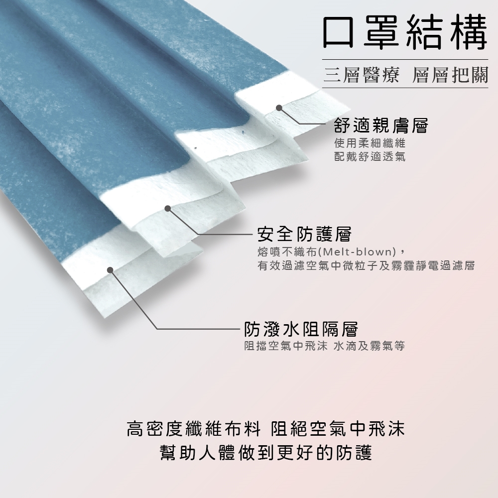 宏瑋高CP值兒童滿版口罩 50入 8色任選