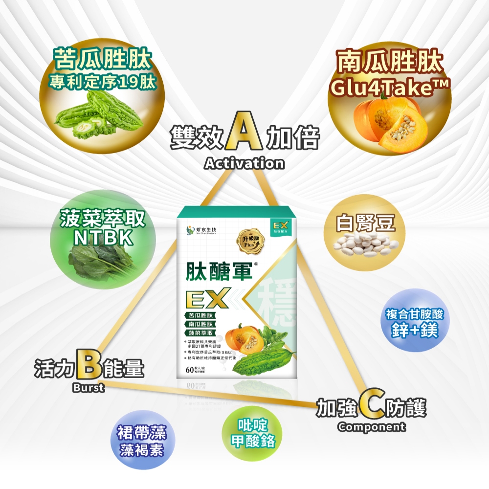 肽醣軍®EX升級版 複方膠囊