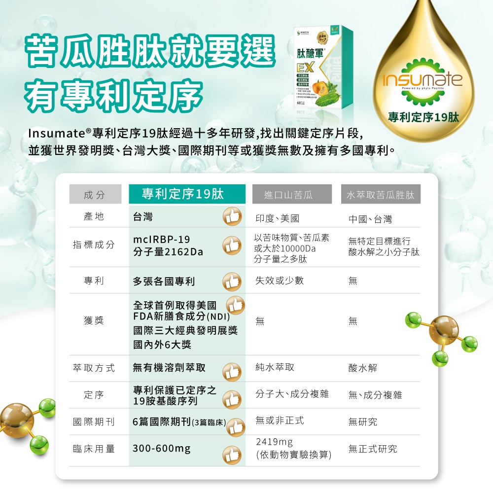 肽醣軍®EX升級版 複方膠囊