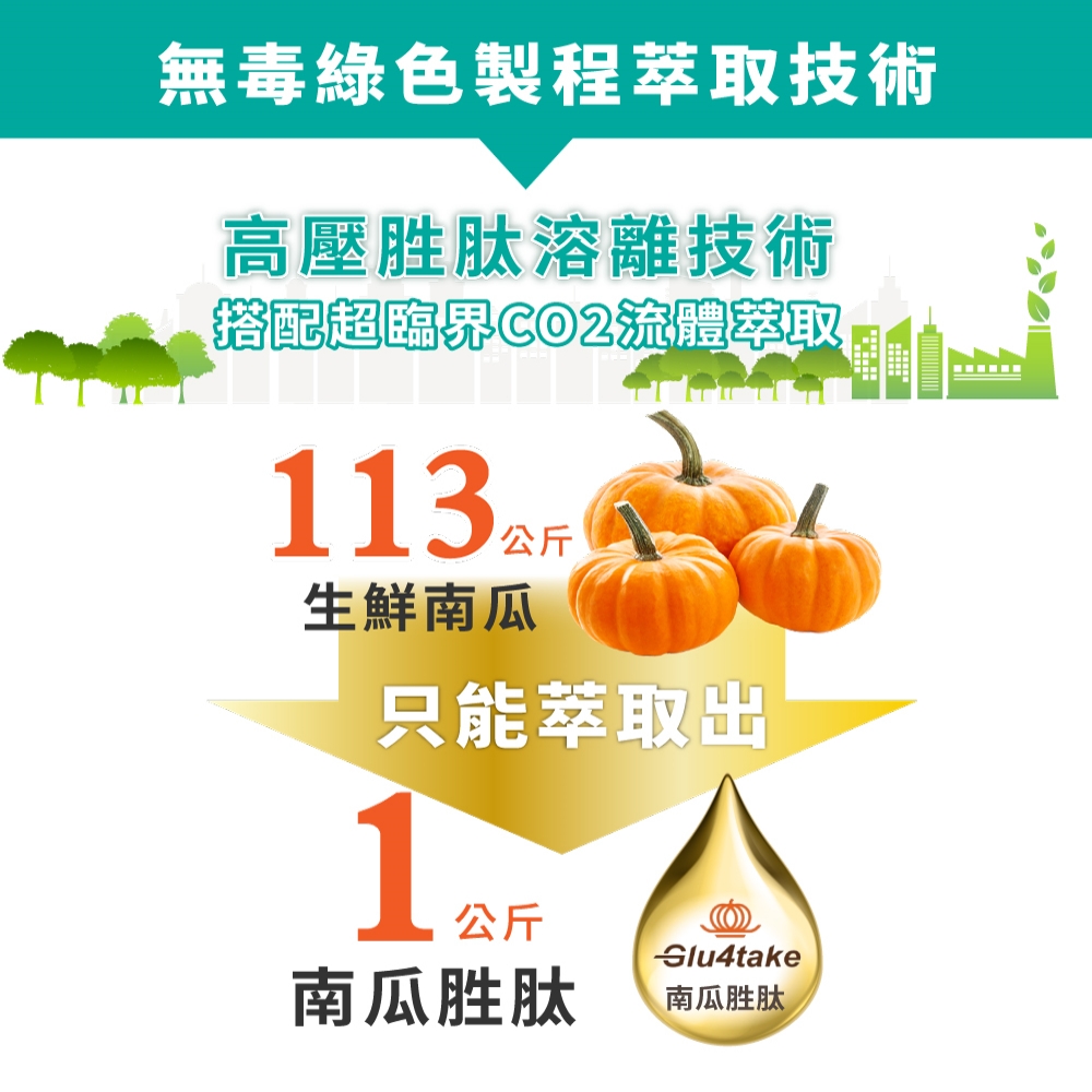 肽醣軍®EX升級版 複方膠囊