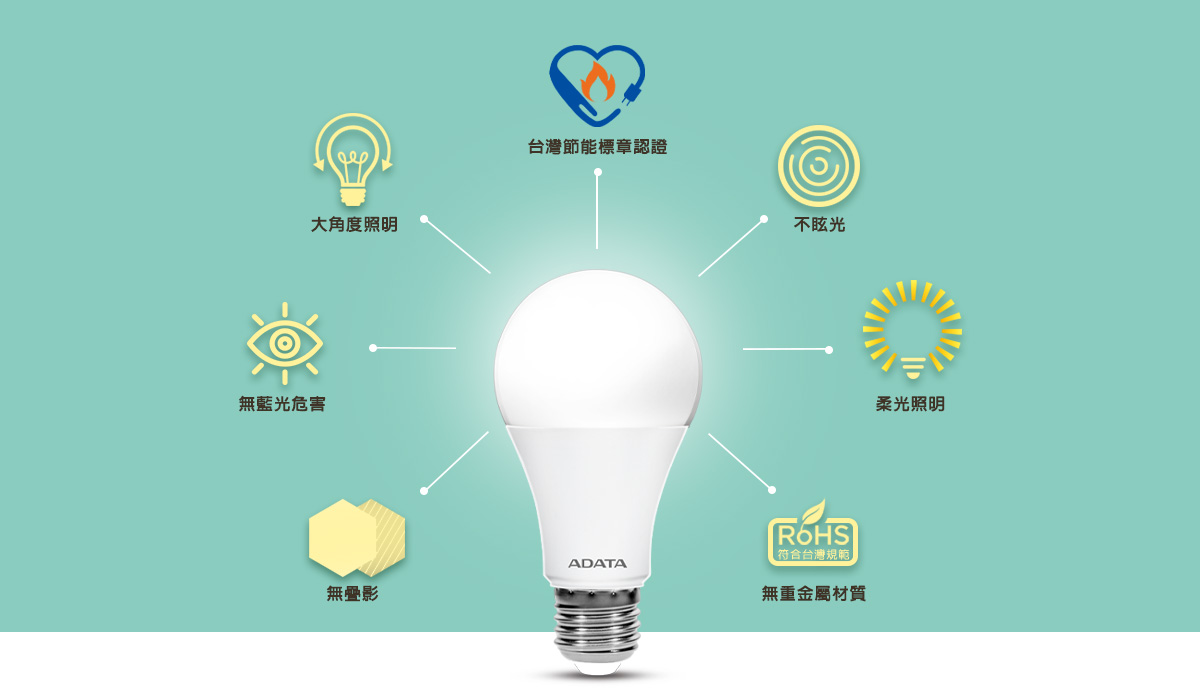 威剛LED球泡【節標版】10W 13W 16W 白光/黃光 