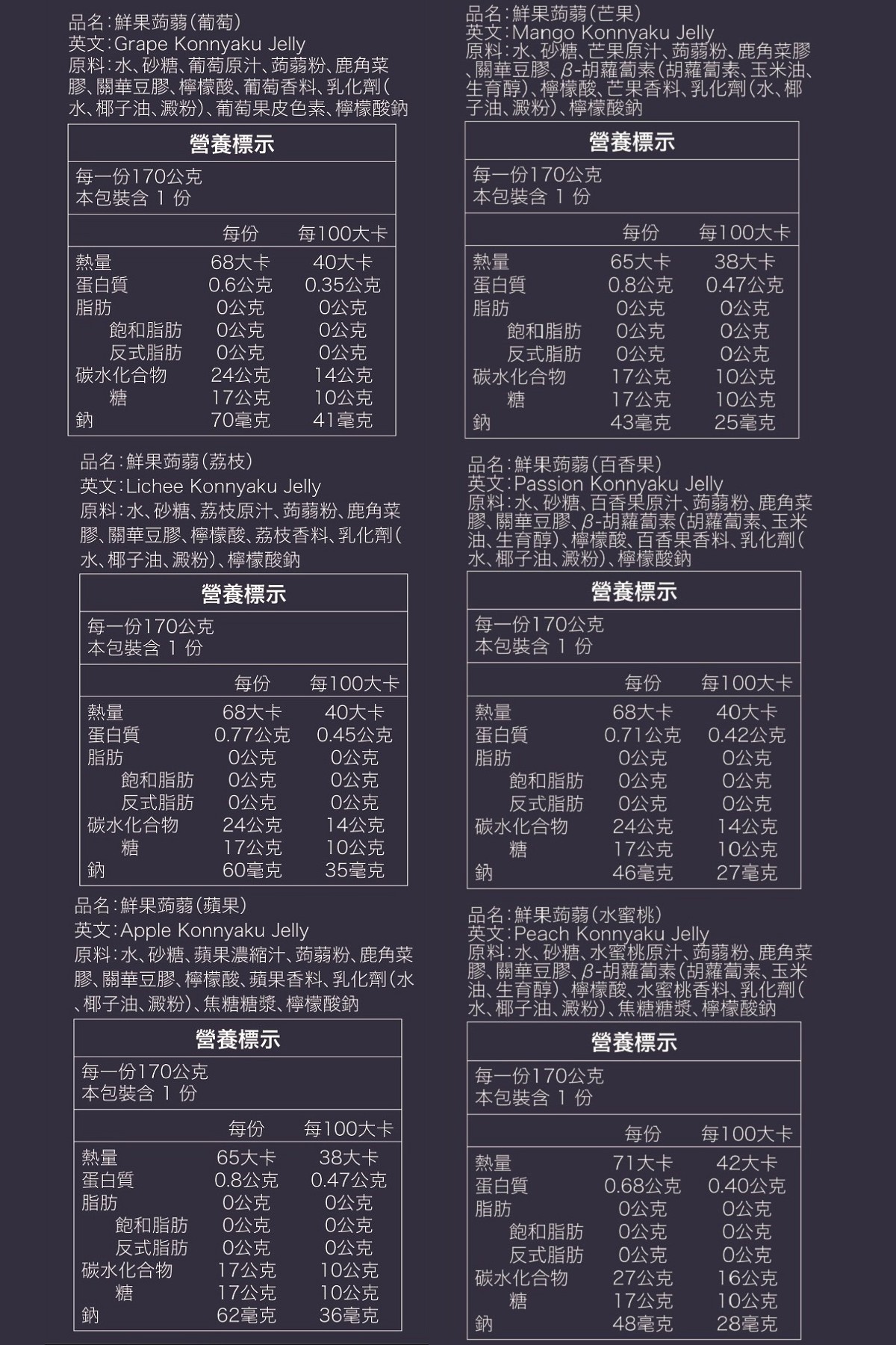 【百工】鮮果蒟蒻凍禮盒(170gX6包/盒)