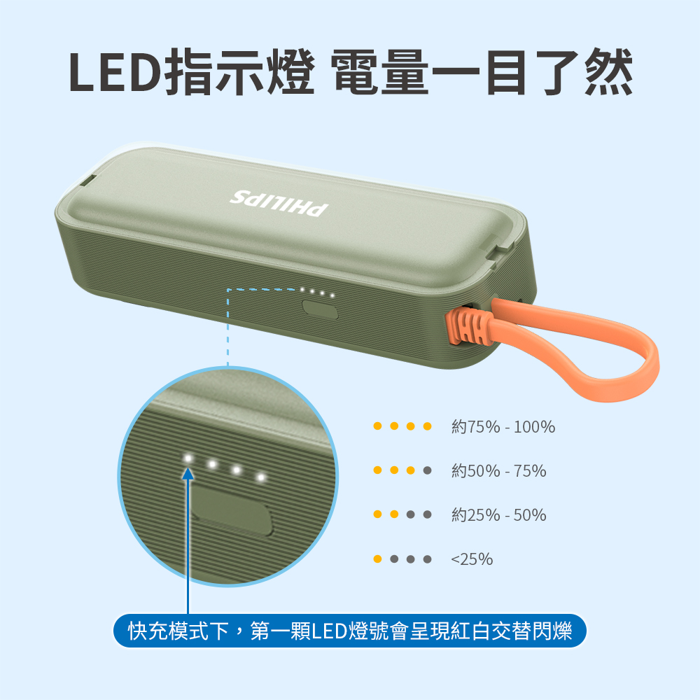 PHILIPS 飛利浦 DLP5201C 4900mAh FunCube BAR 22.5W AC自帶Type-C線行動電源(是旅充也是行充_具Wh標示)