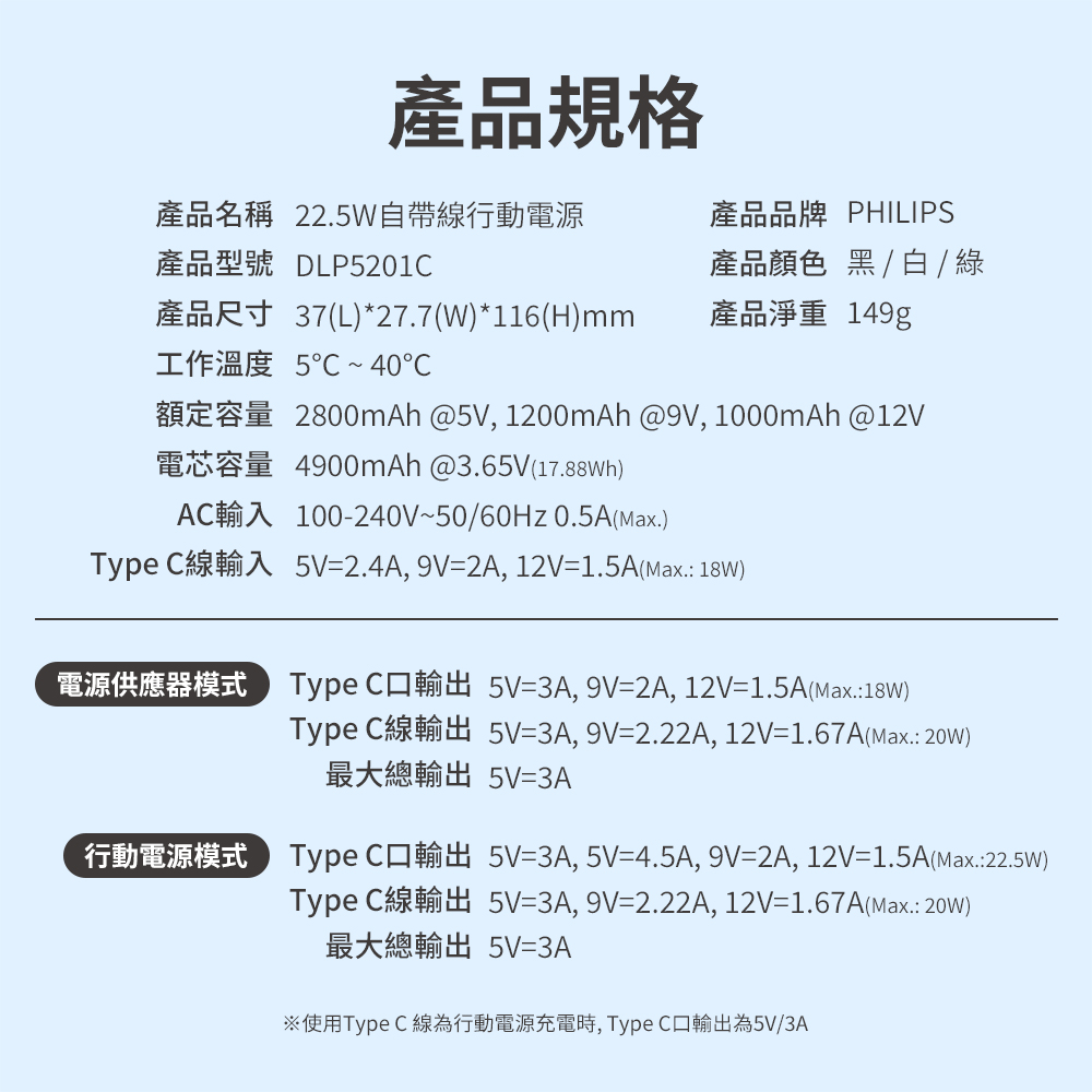 PHILIPS 飛利浦 DLP5201C 4900mAh FunCube BAR 22.5W AC自帶Type-C線行動電源(是旅充也是行充_具Wh標示)