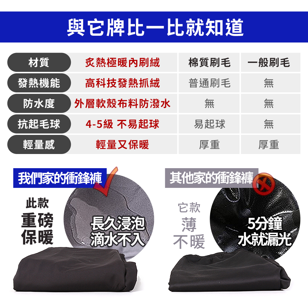 極地求生 26-46腰 機能 軟殼布 內刷絨 防水防風 保暖褲 衝鋒褲 雪褲 休閒長褲 三色