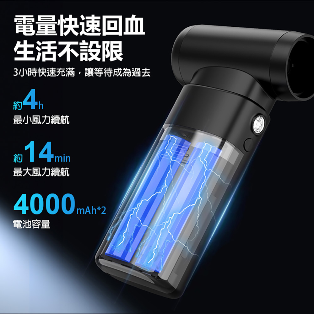 FAN-KXH-03 防塵器風扇 8件套裝組(13萬轉/分鐘 風速52米/秒 5檔風力 螢幕顯示 LED燈 吸吹抽充四合一)