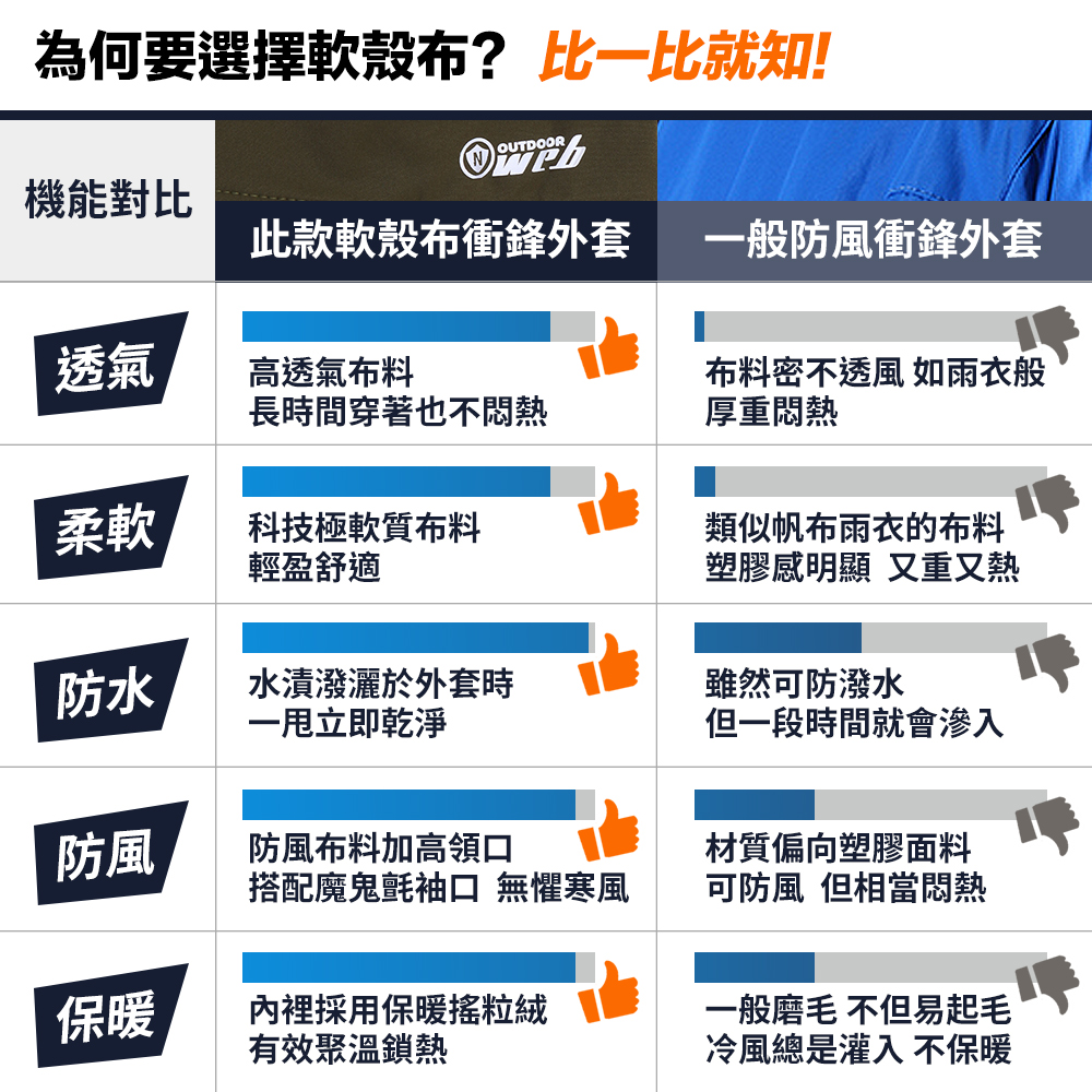 男女戶外機能保暖外套 軟殼布 防風防潑水 迷彩 刷毛外套 衝鋒外套 #2301-2303-2305