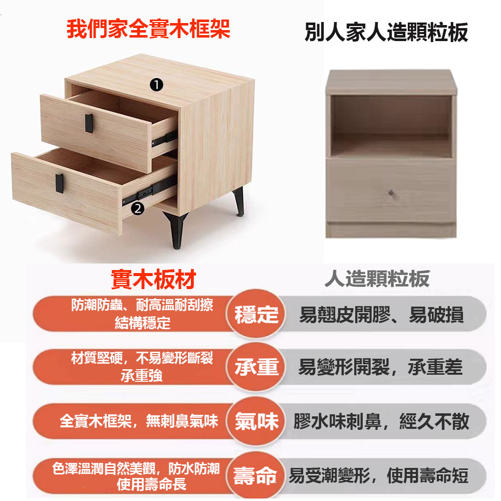 【E家工廠】整裝床頭櫃 45公分兩抽床頭櫃 實木框架+貓爪皮床邊桌 186