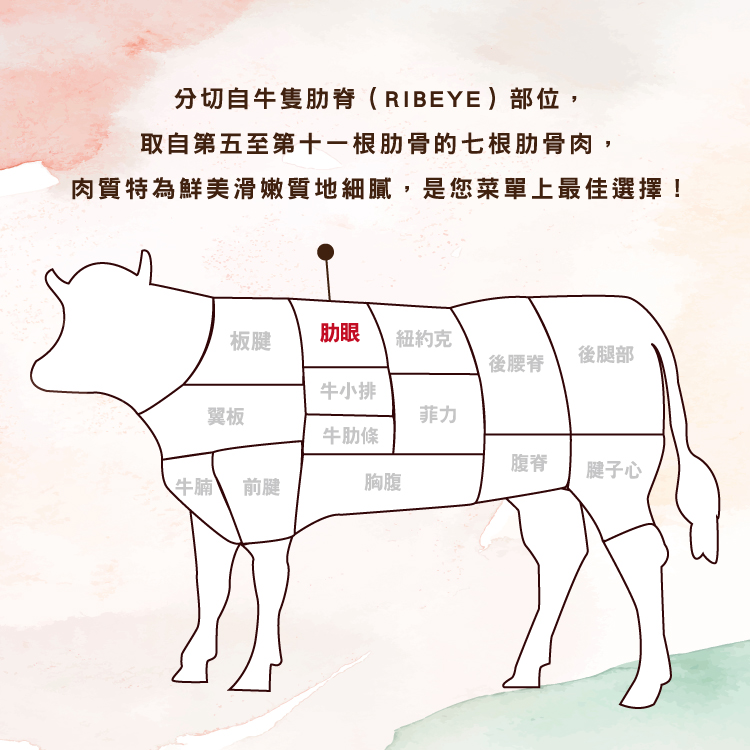 【勝崎生鮮】美國PRIME濕式熟成頂級肋眼牛排180g~質地細膩，重要時刻是您菜單上的首選！