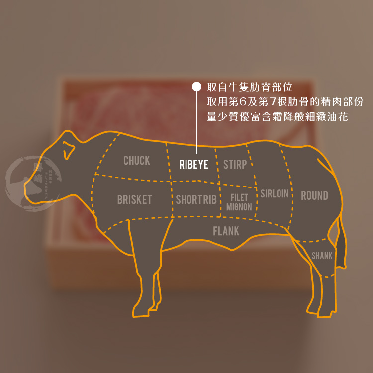 【勝崎生鮮】美國1855黑安格斯熟成頂極無骨牛小排130g