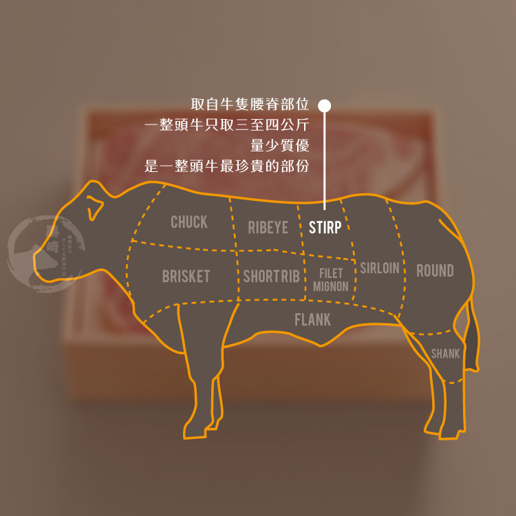 【勝崎生鮮】美國藍絲帶極黑菲力牛排150g~為高級西餐廳專用，最頂極昂貴的食材！