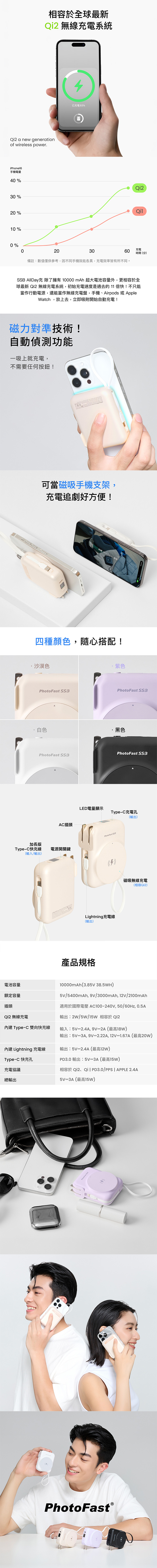 【PhotoFast】SSB AllDay充 多功能固態行動電源10000mAh  AllDay防爆充