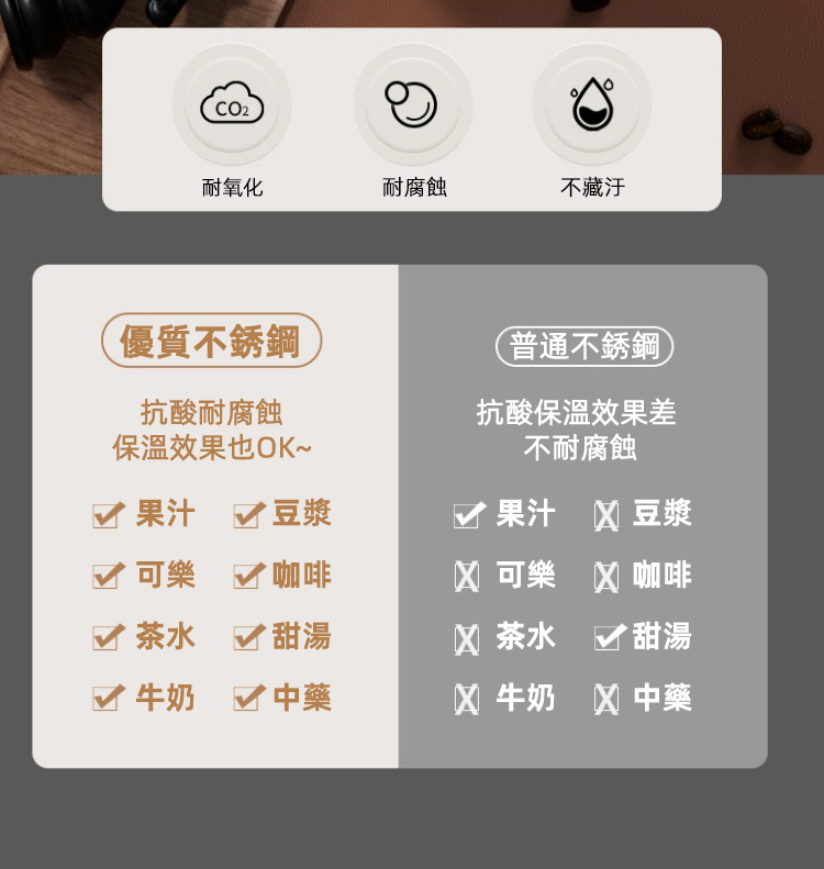  316不鏽鋼雙蓋保溫瓶1680ml 杯蓋 提把 便攜