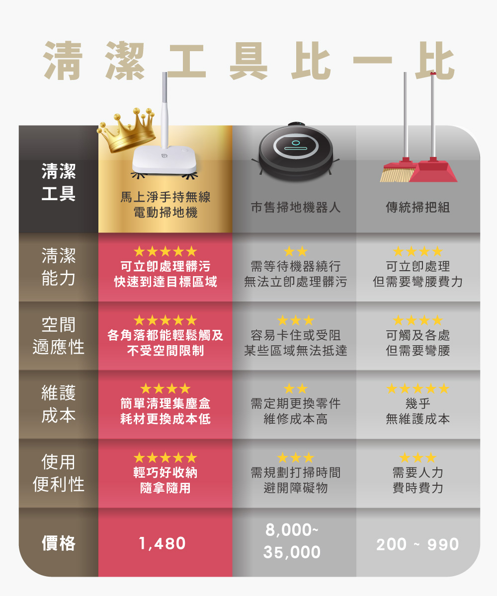 【德昌】馬上淨手持無線電動掃地機