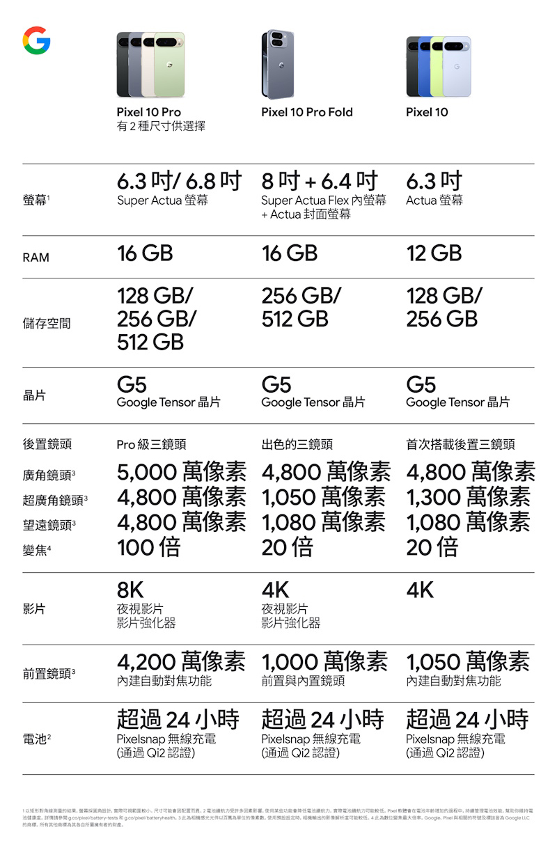 Google Pixel 10 Pro XL 5G (16G/512G) 6.8吋智慧型手機-贈空壓殼+鋼化保貼+25W雙孔快充頭+掛繩+韓版包+指環支架+噴劑