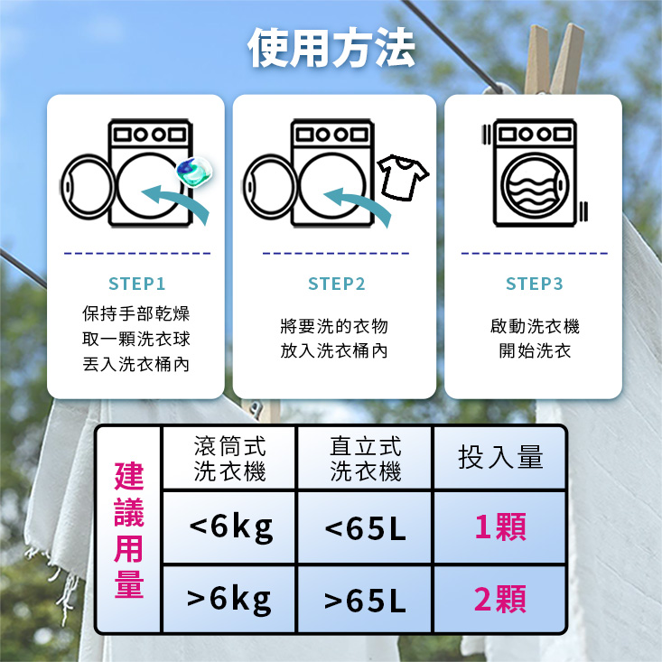 【P&G】日本原裝 4D 洗衣球膠囊31顆-日本境內版-A3782